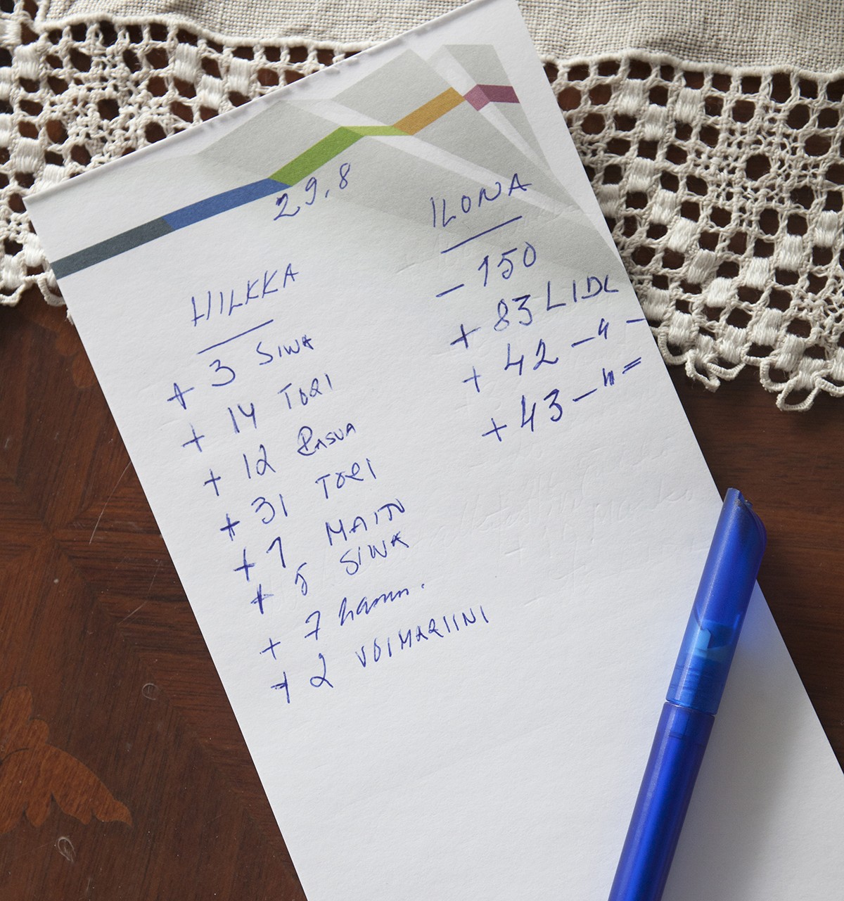 Sisarukset kirjaavat ylös kaikki ostokset.